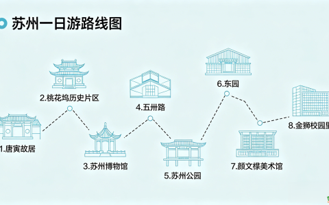 全程顺路！苏州古城人文文艺一日游攻略（10个途径点）