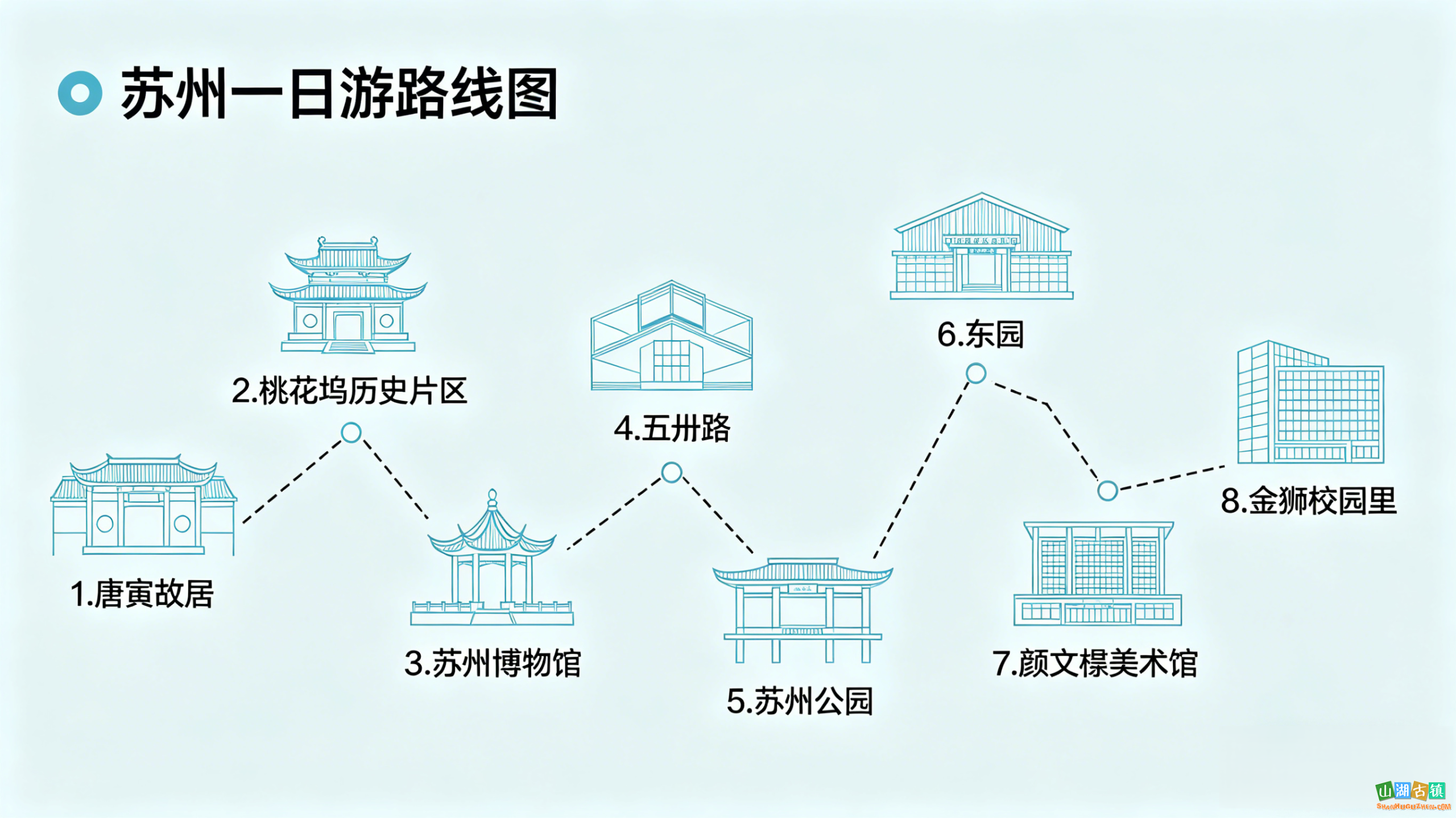 全程顺路！苏州古城人文文艺一日游攻略（10个途径点）