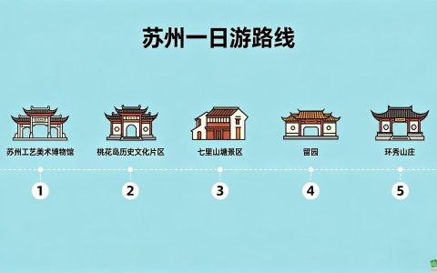 苏州古城人文艺术一日游攻略博物馆・古街・名园（6个途径点）