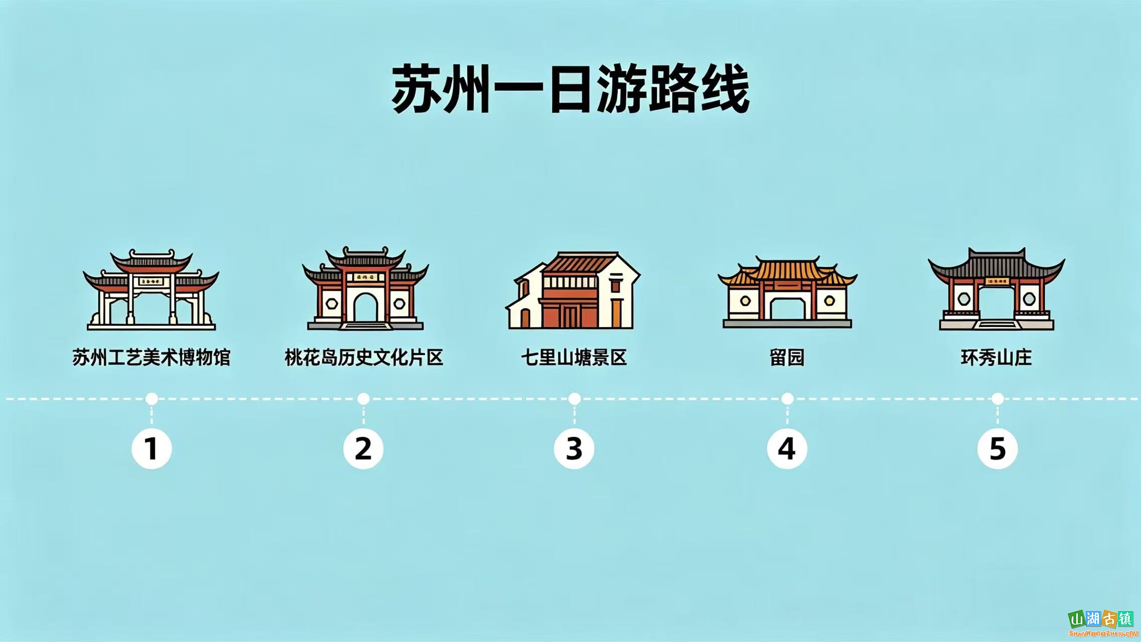 苏州古城人文艺术一日游攻略博物馆・古街・名园（6个途径点）