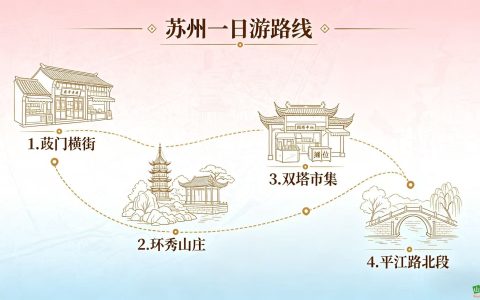 苏州古城烟火慢逛一日游路线（6个途径点）